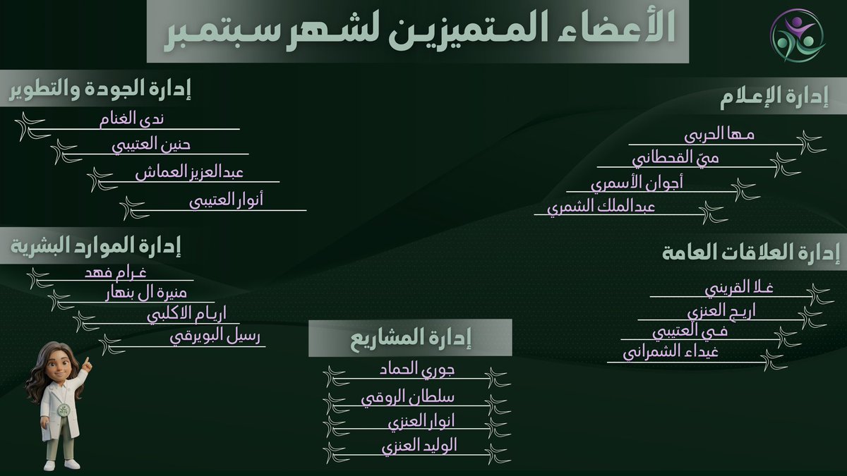 1SocialClub's tweet photo. لأن التميز يستحق الإشادة، ولأن جهودكم تصنع الفارق؛ نتقدم بخالص الشكر والتقدير للمتميزين، تقديرًا لتفاعلهم وعطائهم المستمر وأثرهم في مسيرة النادي. ✨🤍 https://t.co/Ak5qQ0WYji