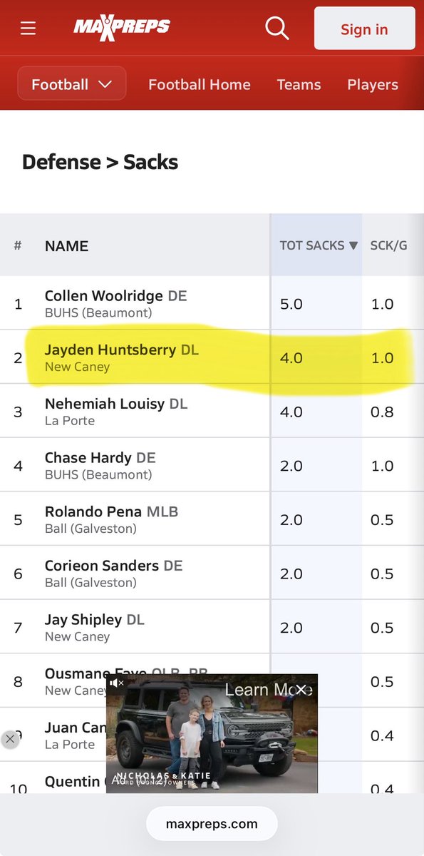 jaidenhunts's tweet photo. #AGTG THROUGH WEEK 5 I am # 2 in SACKS in 5A D1 REGION III District 9 PLAY. #Moreworktodo #KEEPGOING #LETSWORK @CoachRoseIvey https://t.co/TmyZk4K2Ya