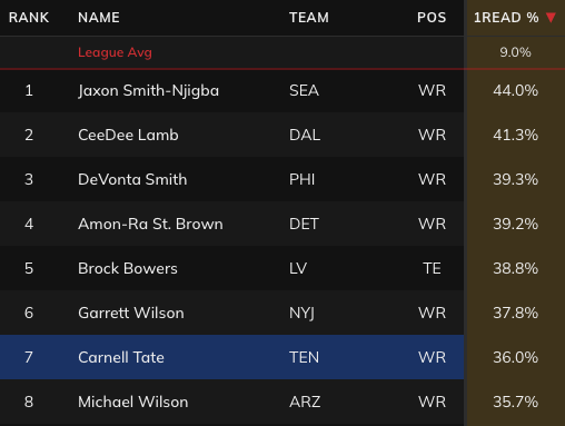 FantasyPtsData tweet picture