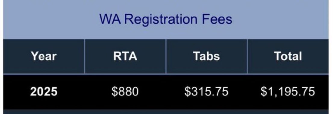 PNWConservative's tweet photo. This is why I refuse to register my car.

We voted for $30 tabs. https://t.co/ofPAYUEmrn