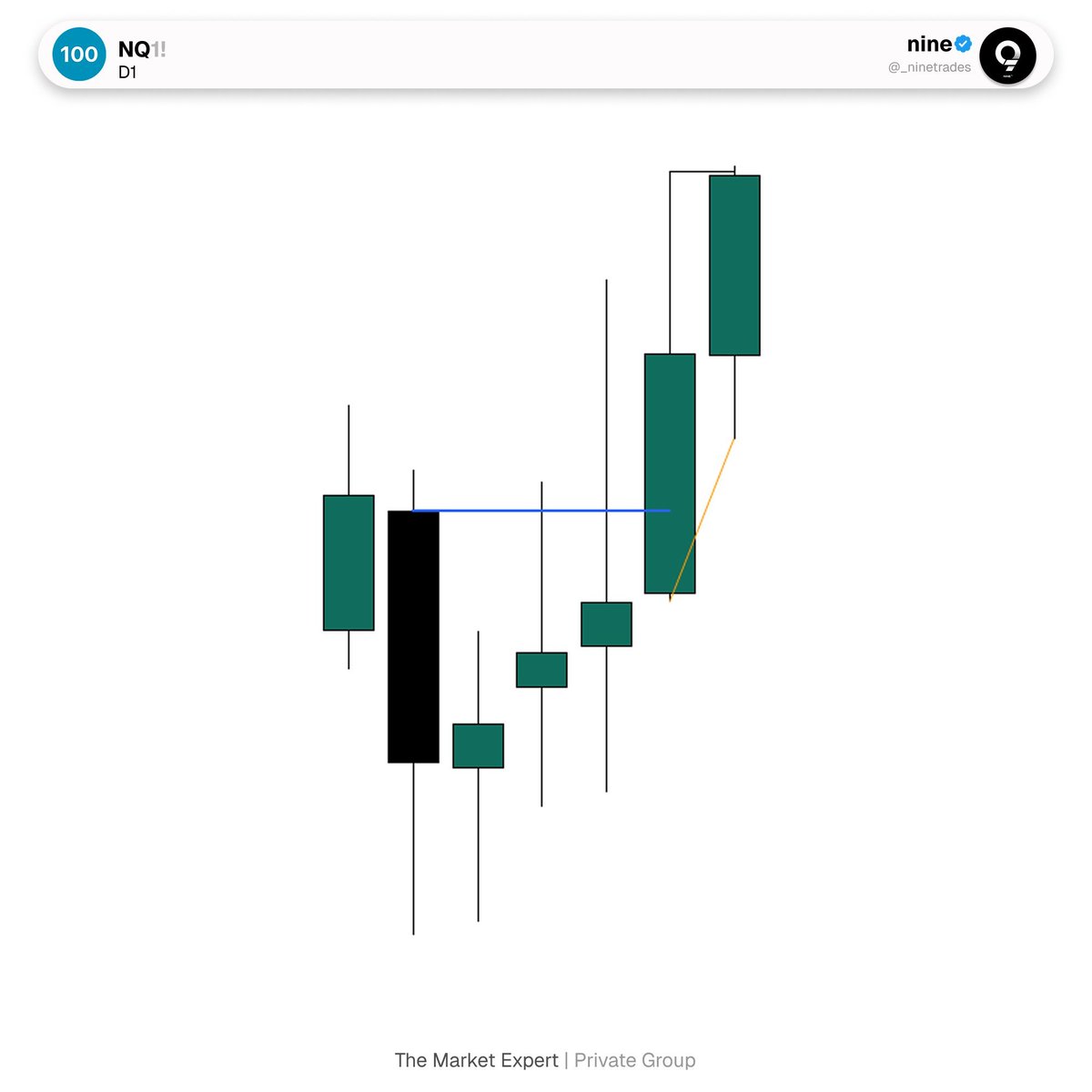 _ninetrades's tweet photo. $NQ https://t.co/XNH5llsMKZ