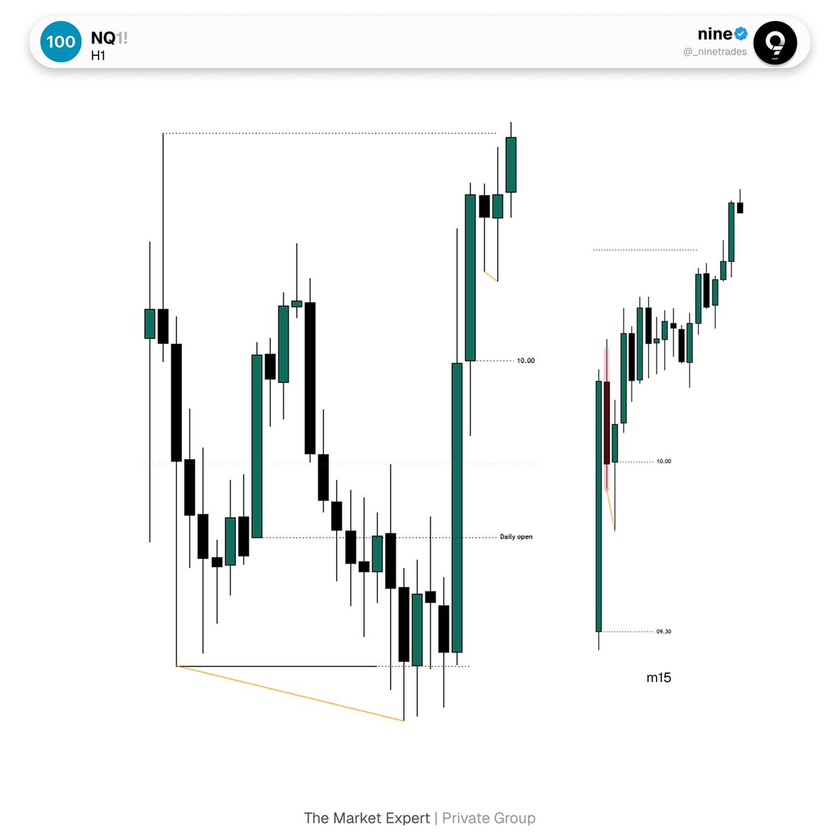 _ninetrades's tweet photo. $NQ https://t.co/XNH5llsMKZ