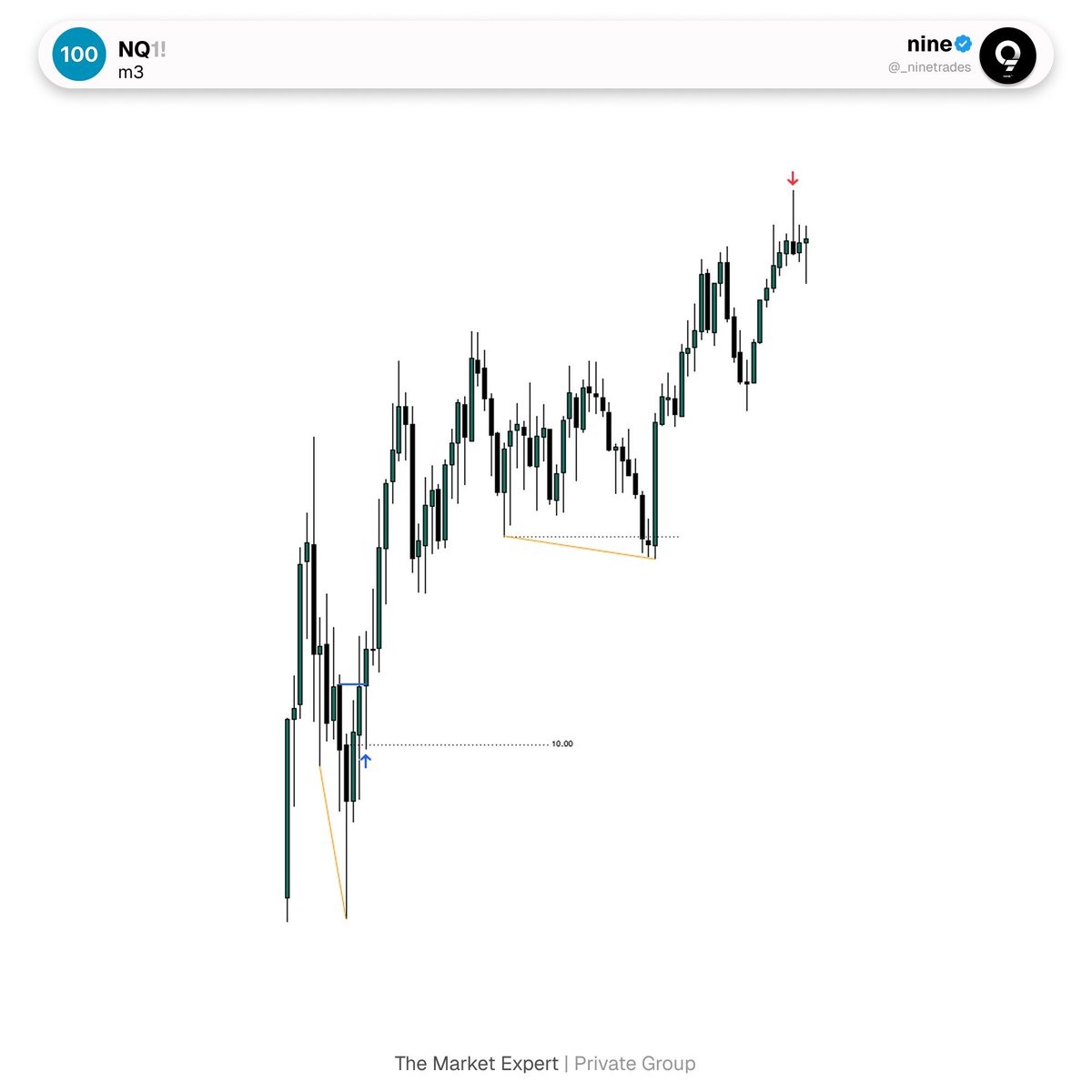 _ninetrades's tweet photo. $NQ https://t.co/XNH5llsMKZ