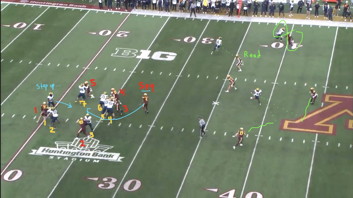 cpstalions's tweet photo. This is the problem with coaching from the couch. You see half the screen and yell at the TV to throw the ball or step up into the pocket vs a Spy, while on every play, Michigan’s in 7-man pass protection blocking 4-5 at most. 

Living in 11T & 12T is limiting yourself to 3-on-6 in the passing game. Tight Ends exist for a reason.

Has QB play been great? No. Neither has OL, TE, WR, RB, etc. This is not a player problem.