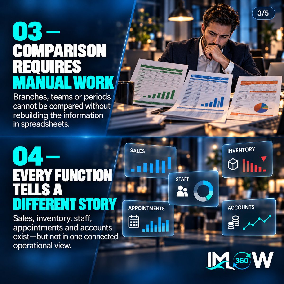 imflow360's tweet photo. You have the numbers. But can you see the business?

If reports arrive late, need explanations, or every department tells a different story, the problem isn’t lack of data—it’s lack of visibility.

IMFlow360 turns operational data into a clearer business view.

#POS #Salon #Spa https://t.co/zW7WtDLBRr