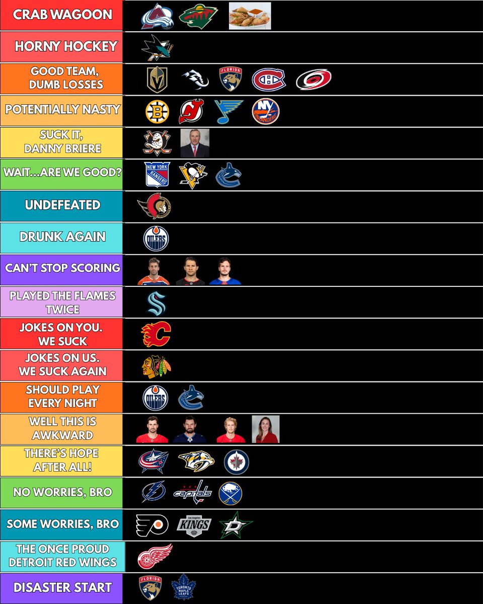 EmptyNettersPod's tweet photo. Netters NHL Power Rankings Week 1 🥅 https://t.co/UQcvH2eFmr