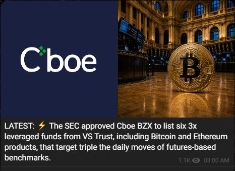 🚨 SEC CLEARS FIRST-EVER US 3x BITCOIN + 3x ETHER ETPs. The card tells half the story. Thread. 🧵

THE APPROVAL ✅ (Oct 2, verified)
Cboe BZX rule change, Releas