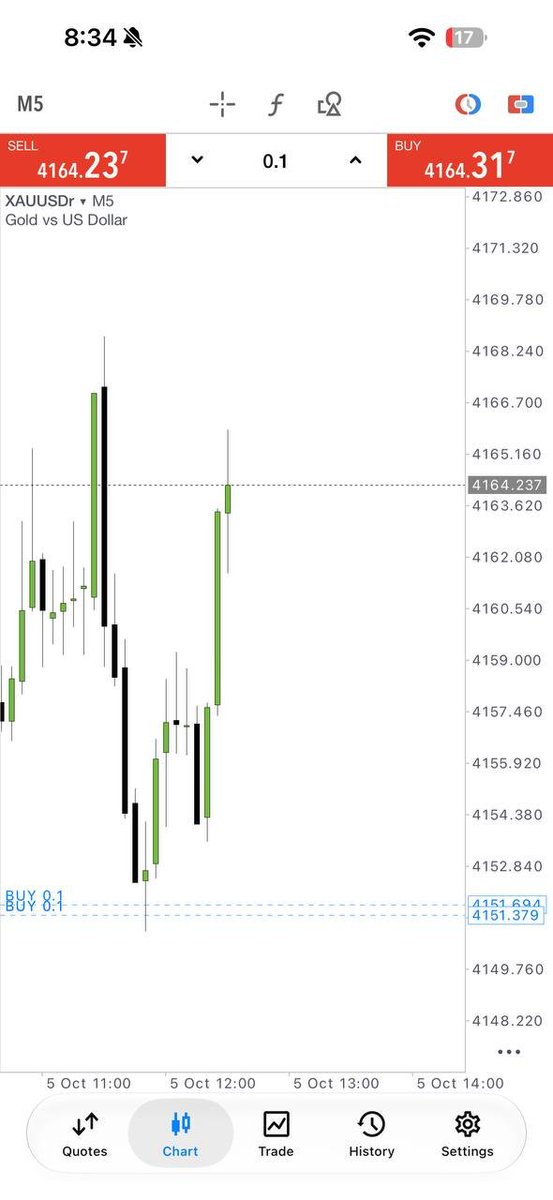 Crown_FxSignals's tweet photo. 🔥 +410 PIPS MONSTER MOVE!
💣📊 Big market swing — bigger profit for the team!
Missed this? Don’t miss the next — JOIN IMMEDIATELY!
👉 https://t.co/ht4KmISk3y
#ForexWins #PipMachine #XAUUSD #Gold https://t.co/2ne1d4bDyK