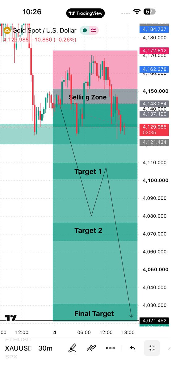 FOREXBOSSgn tweet picture