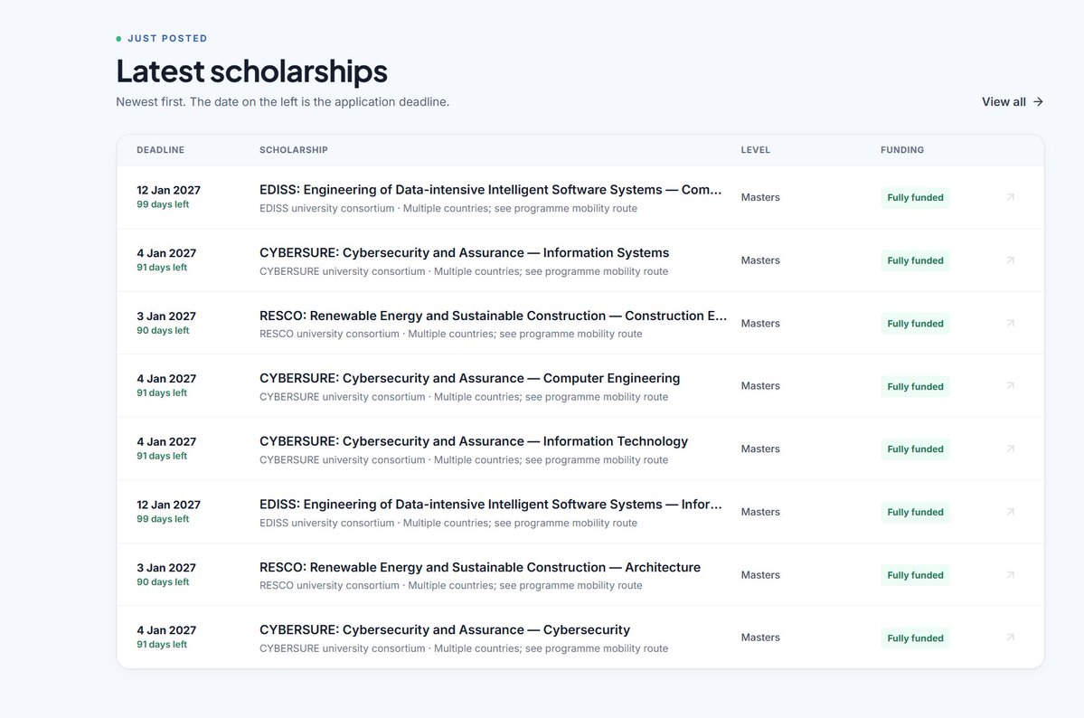 Sir_Rexpect's tweet photo. I reviewed Erasmus Mundus programme documentation and mapped options across 234 fields of study.

They’re now on the Xcel360 database, with eligibility, required documents, application dates and official links.

Find options related to your degree: 
Xcel360 - Scholarships, Mentorship & Deadline Tracking

https://t.co/DEJwegSDyQ