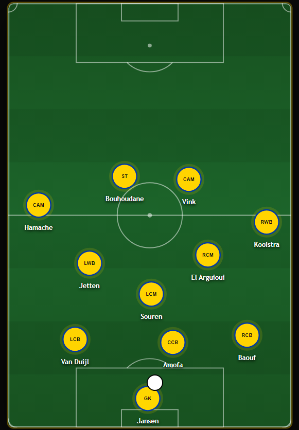 TheDeepBlock's tweet photo. The buildup patterns really show the fluidity and flexibility of this system. 

Cambuur can build in a 316 structure, with Jetten inverting from LWB and Kooistra moving higher.

They can also set up in a 3-2 shape with Souren and either Jetten or El Arguioui as the double pivot. https://t.co/n3FmPT8lps