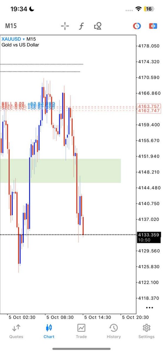 forextradegtb7's tweet photo. All target done 300+pips clean setup 📊
Join for free signal 👇👇 
https://t.co/4fshwMW3Vj https://t.co/Uqie62SmKk
