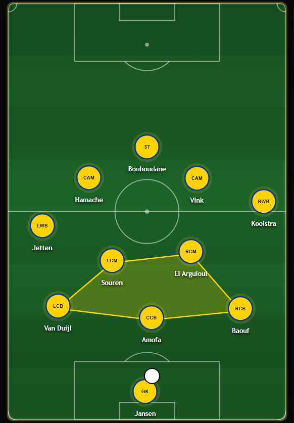 TheDeepBlock's tweet photo. The buildup patterns really show the fluidity and flexibility of this system. 

Cambuur can build in a 316 structure, with Jetten inverting from LWB and Kooistra moving higher.

They can also set up in a 3-2 shape with Souren and either Jetten or El Arguioui as the double pivot. https://t.co/n3FmPT8lps