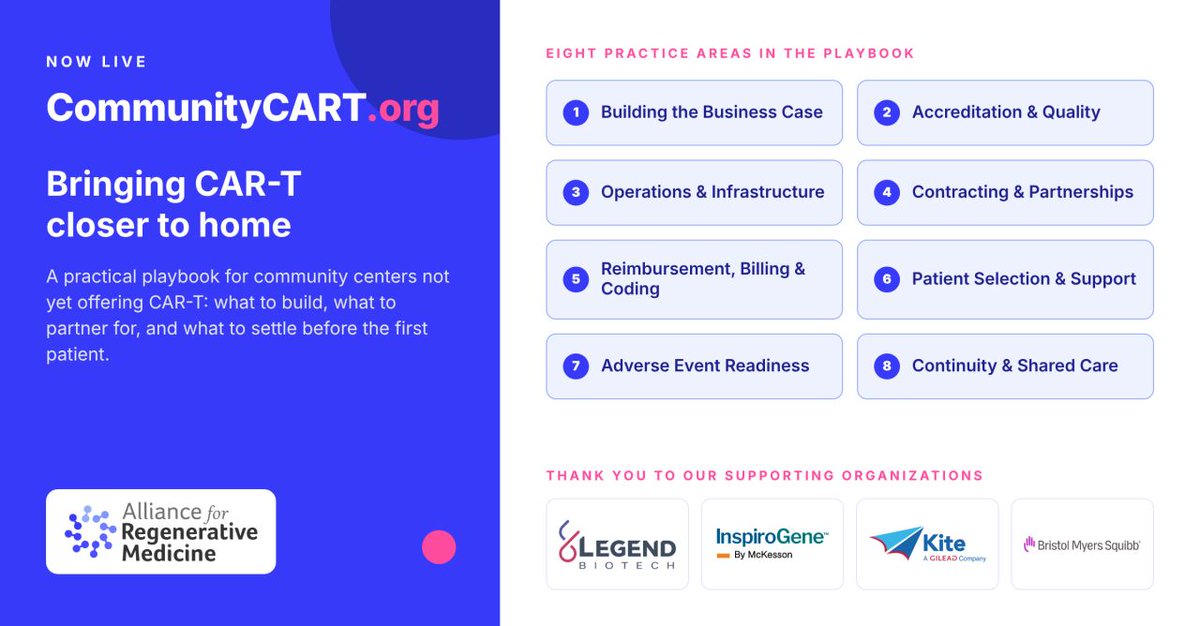 alliancerm's tweet photo. Another big announcement at #CGMesa26 | https://t.co/l8iAULv9ho is now live! 💻 🧬 

Nearly 85% of people with cancer are cared for in community settings, yet fewer than 15% of CAR-T patients are treated outside academic centers. 
1/3 https://t.co/7yTudS2Y50