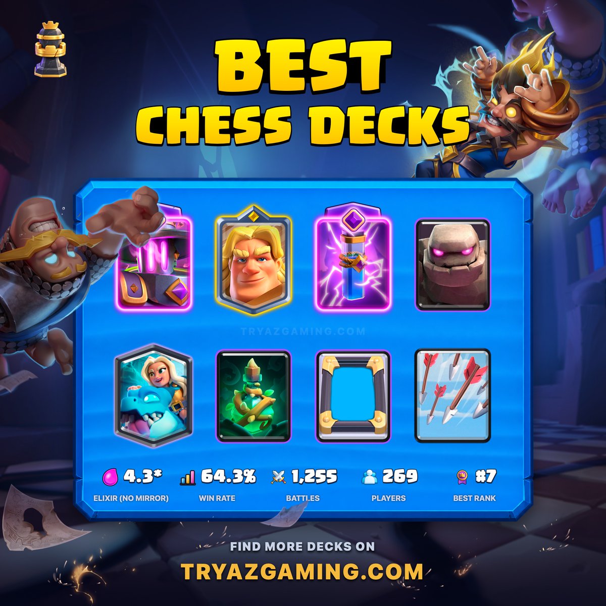 TryazGaming's tweet photo. ♟️ TOP 4 Spooky Chess Decks ♟️

👉🏻 Build or find more decks on: https://t.co/rn3mqMliww

Good luck! 🍀 #clashroyale