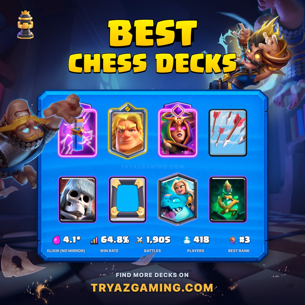 TryazGaming's tweet photo. ♟️ TOP 4 Spooky Chess Decks ♟️

👉🏻 Build or find more decks on: https://t.co/rn3mqMliww

Good luck! 🍀 #clashroyale