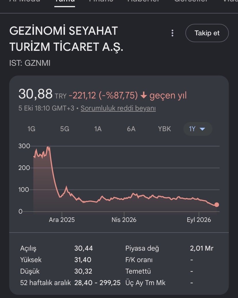 kaan66663's tweet photo. #bieny #quagr #gznmı aynı adamın şirketleri bunlarda yapılan usulsüzlüğü de sorun Allah rızası içim biri içerde diye soygun durmadı hatta daha fazla artı beni salmazsanız bende ky bitirim der gibi oldu bunlara açımayın artık @abakingurlek @RTErdogan @dbdevletbahceli #bist100 https://t.co/TLGOuhRlOf