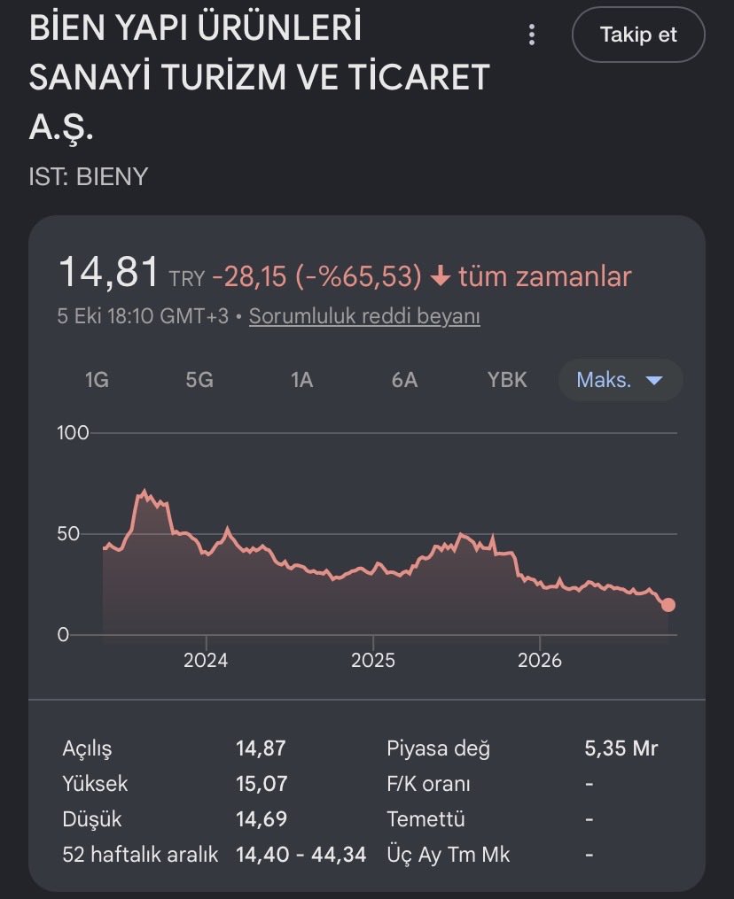 kaan66663's tweet photo. #bieny #quagr #gznmı aynı adamın şirketleri bunlarda yapılan usulsüzlüğü de sorun Allah rızası içim biri içerde diye soygun durmadı hatta daha fazla artı beni salmazsanız bende ky bitirim der gibi oldu bunlara açımayın artık @abakingurlek @RTErdogan @dbdevletbahceli #bist100 https://t.co/TLGOuhRlOf