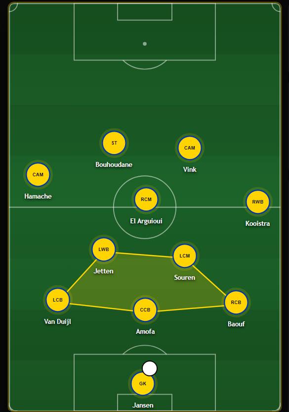 TheDeepBlock's tweet photo. The buildup patterns really show the fluidity and flexibility of this system. 

Cambuur can build in a 316 structure, with Jetten inverting from LWB and Kooistra moving higher.

They can also set up in a 3-2 shape with Souren and either Jetten or El Arguioui as the double pivot. https://t.co/n3FmPT8lps
