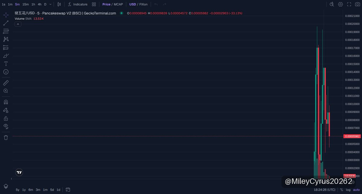 MileyCyrus20262's tweet photo. 🟡 猪五花 · BNB Chain
MC $59K

猪五花 is starting to draw attention on BNB Chain, and the current structure looks more active than the average low-effort launch.

At roughly $59K market cap with $23K liquidity, the pair has room to move while still carrying the usual small-cap risk. Liquidity and follow-through should decide the next leg, so discipline matters more than excitement here.

📈 Chart & Trade: https://t.co/K1c8CEfwQ8
📄 CA: 0x9322d59cE32B69F2dD734D128AcE6A7314697777

👉 Join our community: https://t.co/Byz8gdTkjw

⚠️ NFA · DYOR
#memecoin #BNBChain
