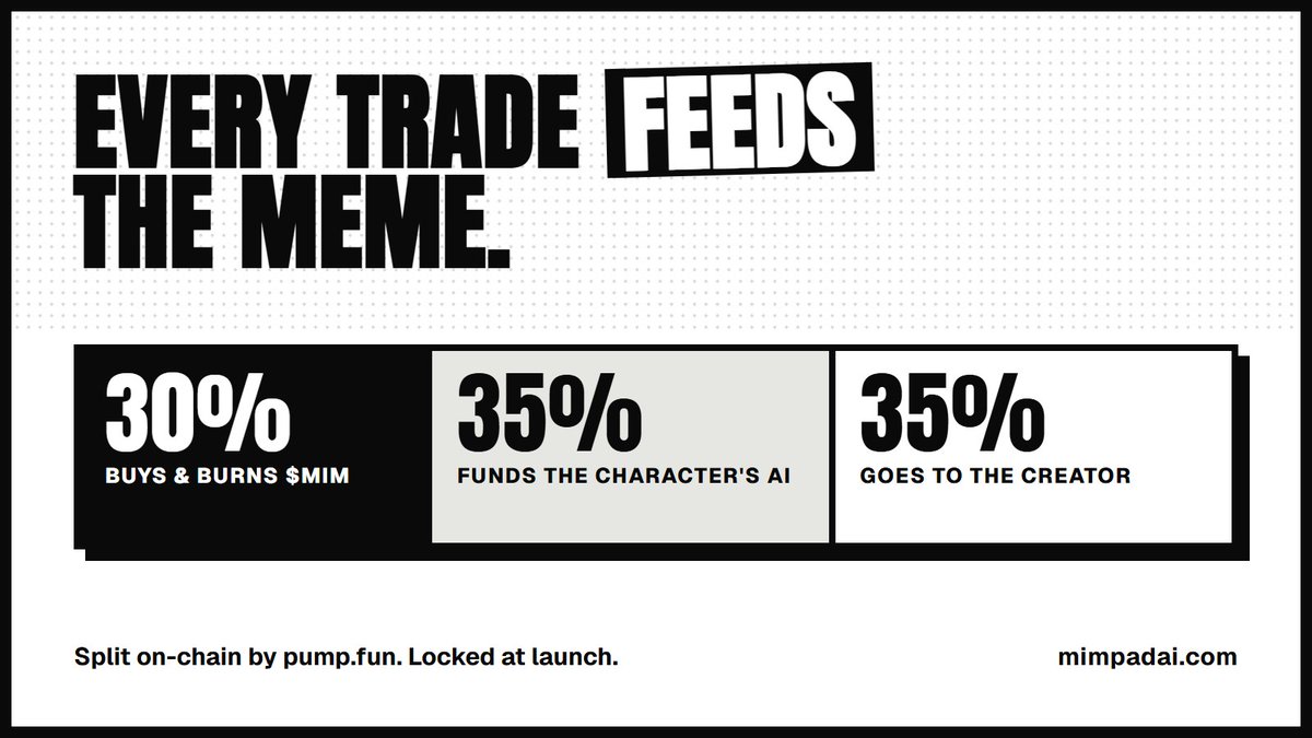 Mimpad's tweet photo. three slices, zero renegotiation. 30% buys and burns $MIM. 35% keeps the character's AI fed. 35% goes to the creator. locked at launch, so nobody gets to rage-quit the math later. https://t.co/4E61PkXTmb https://t.co/1vvapXfnZ4