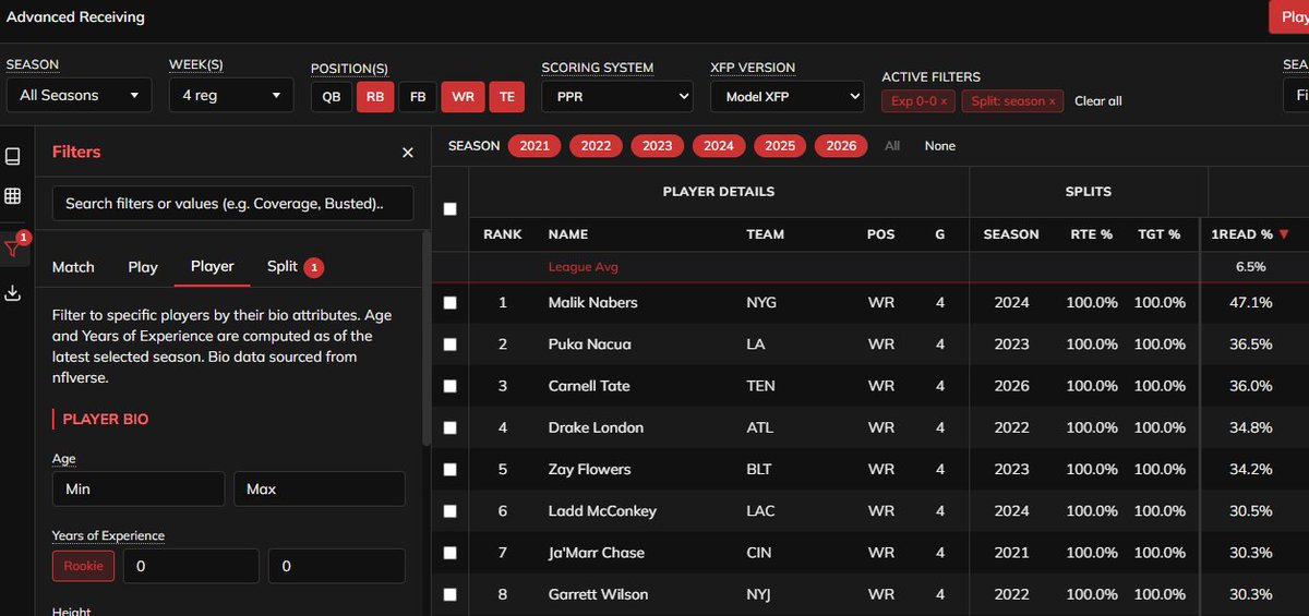 FantasyPtsData tweet picture