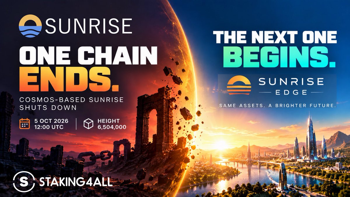 staking4all's tweet photo. 🌅 One chain ends. The next one begins.

Today marks a major transition for @SunriseLayer 

The original Cosmos-based Sunrise network has shutdown down at block 6,504,000, as the project moves forward with Sunrise Edge.

Existing assets carry across to the new network, marking the end of the original chain and the beginning of Sunrise's next architecture.

Goodbye Sunrise Cosmos 👋
Hello Sunrise Edge 🌅