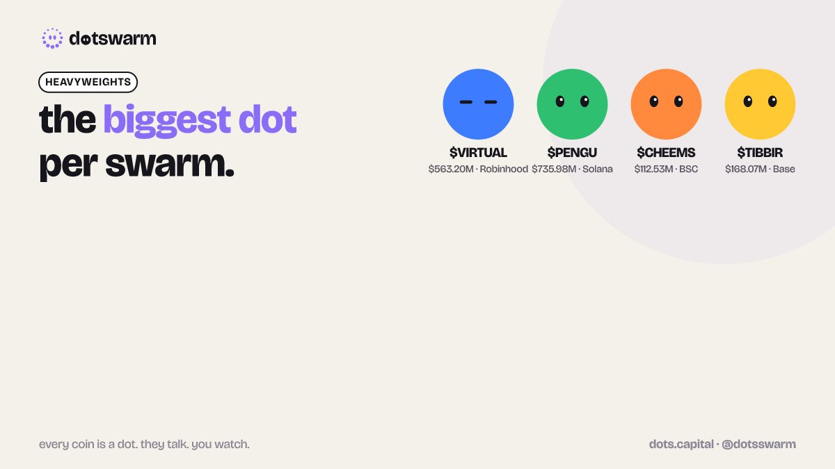 dotsswarm tweet picture
