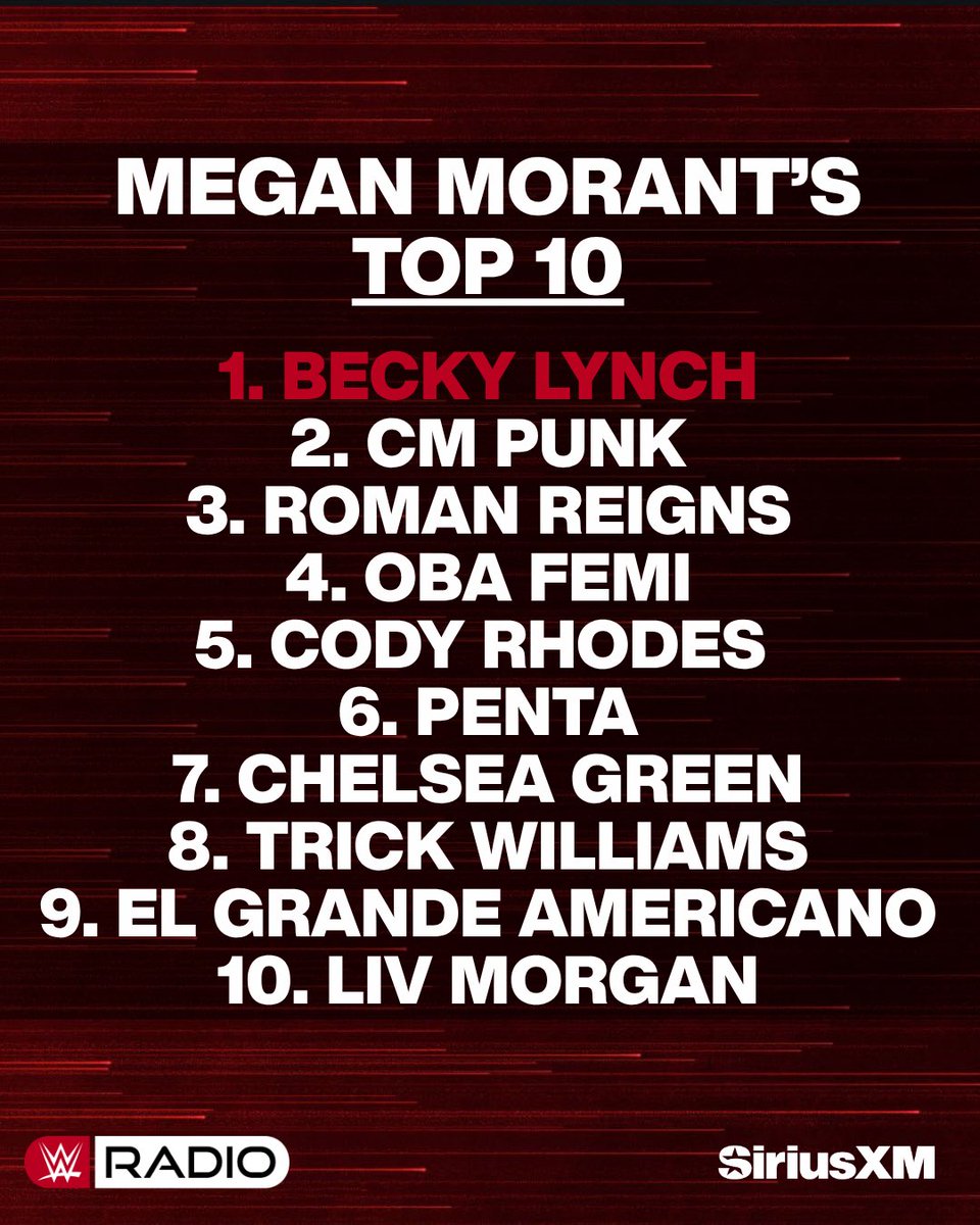 siriusxmwwe's tweet photo. After the PWI 500 released, Megan Morant &amp; Rick Ucchino rank their top 10 WWE Superstars from over the past year!

List parameters, WWE Superstar performances from October 2025-October 2026

#wwe #wrestling #prowrestling #top10 https://t.co/cmp6G8PeeT