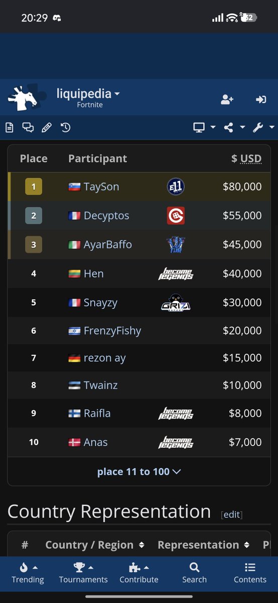 Hychr1s's tweet photo. In 2020 there was a bigger prize pool for solo fncs Than Now! #mindblowing https://t.co/RFIEA8QKyy