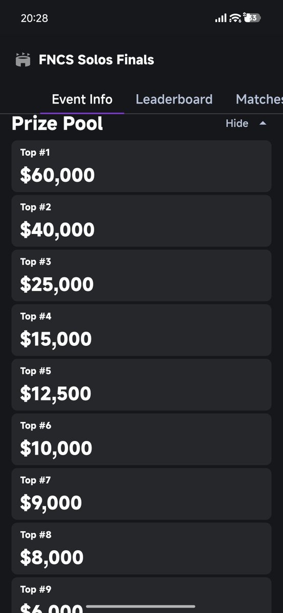 Hychr1s's tweet photo. In 2020 there was a bigger prize pool for solo fncs Than Now! #mindblowing https://t.co/RFIEA8QKyy