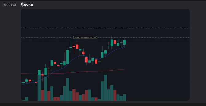 shortthevix2's tweet photo. $NVAX  I bet you wish you had the full LTMP group watchlist... https://t.co/fzvX8pVYOj