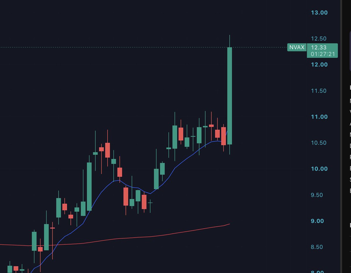 shortthevix2's tweet photo. $NVAX  I bet you wish you had the full LTMP group watchlist... https://t.co/fzvX8pVYOj