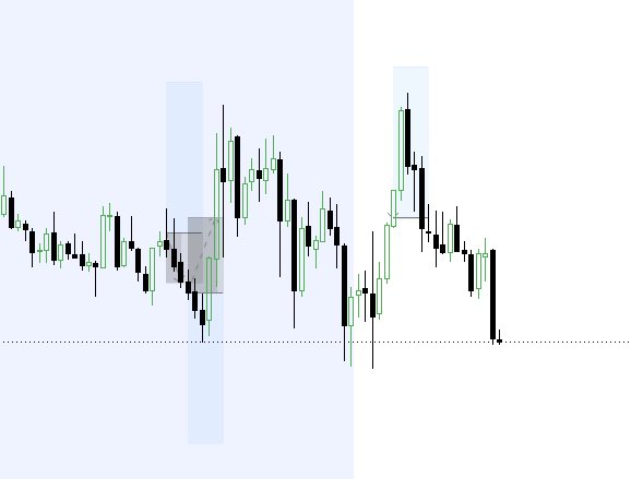 Bernardo_Trades's tweet photo. 3 Trades, 2 Full Losses e 1 Breakeven.

Sessão negativa de -2.4R

Importante manter as perdas reduzidas e constantes para que os winners consigam varrer uma série de perdas.

Bom descanso a todos.
#Daytrading #Futurestrading https://t.co/V6hRkua2m7