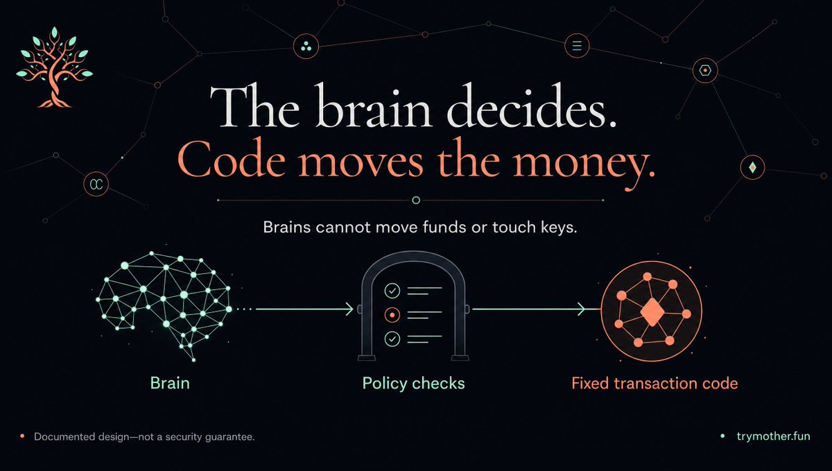 TryMother's tweet photo. The brain can name a child, write its lore and decide when to give birth within its limits. It cannot move funds or touch keys. The documented design separates creative decisions from transaction execution.

https://t.co/sHJVIA9Xcx https://t.co/fKZVTw6UZn