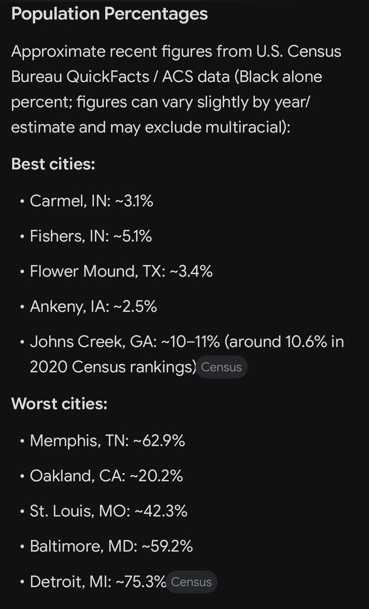 LordFarquadIHS's tweet photo. @Ectophantom1 @ReplacemntClock Its literally about blacks being low IQ, low Impulse control, shitty cultured losers. The more blacks the worse the location. Top 5 best and worst citys in America with their black populations included.

Fuck off faggot. https://t.co/Ada5I3FTN2