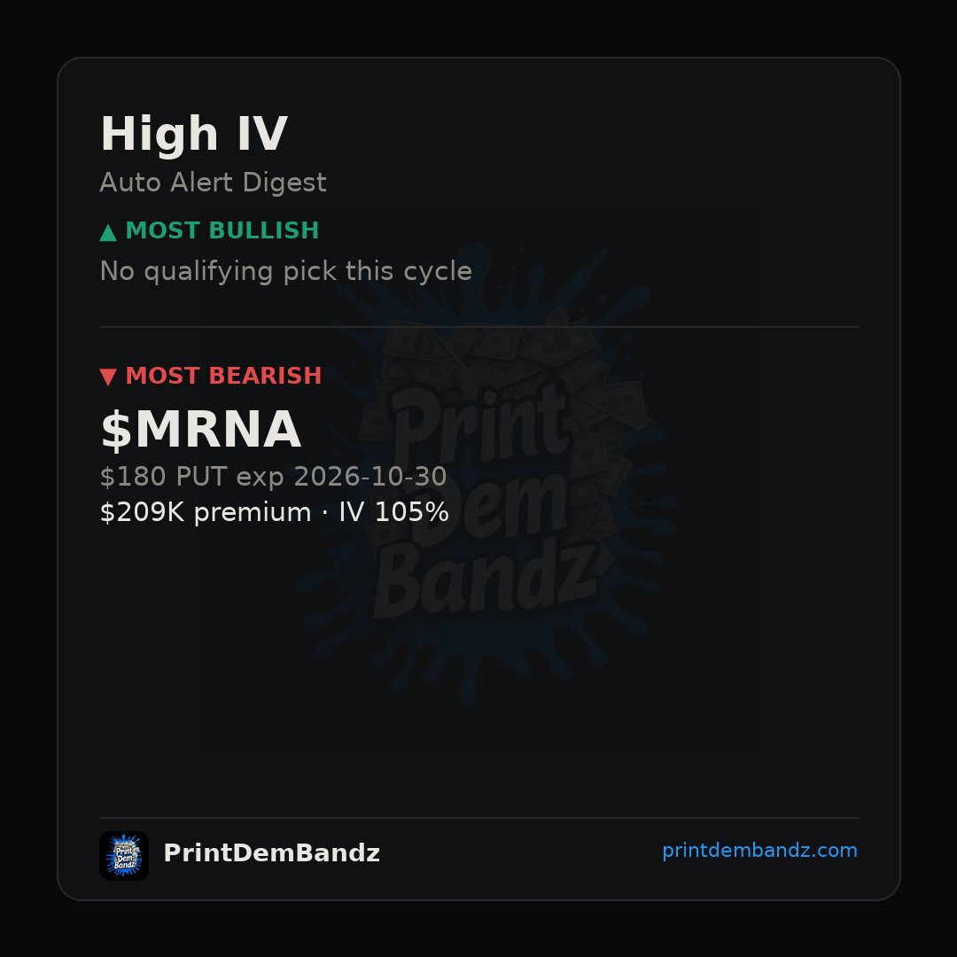 PrintDemBandz's tweet photo. Nobody stepped up bullish this cycle, but $MRNA caught $209K in premium on the $180 PUT exp 2026-10-30 at 105% IV — that's a long-dated bearish bet 📉 #HighIV https://t.co/Aw7bRSTUSm