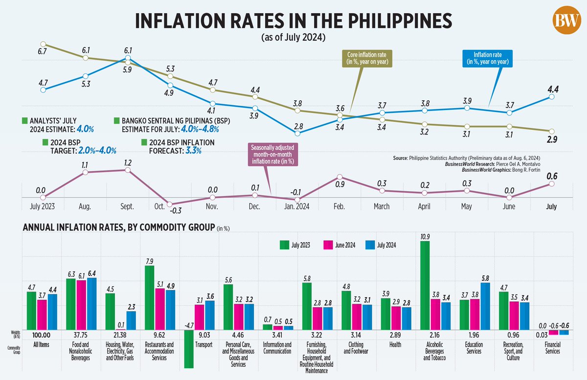 itradeph's tweet photo. The Philippine Statistics Authority (PSA) is scheduled to release the official September 2026 consumer price index and inflation report today at 9:00 AM https://t.co/06f1joEAY1