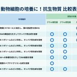 Photo by 富士フイルム 和光純薬株式会社-試薬 (@Labchem_Wako_JP)