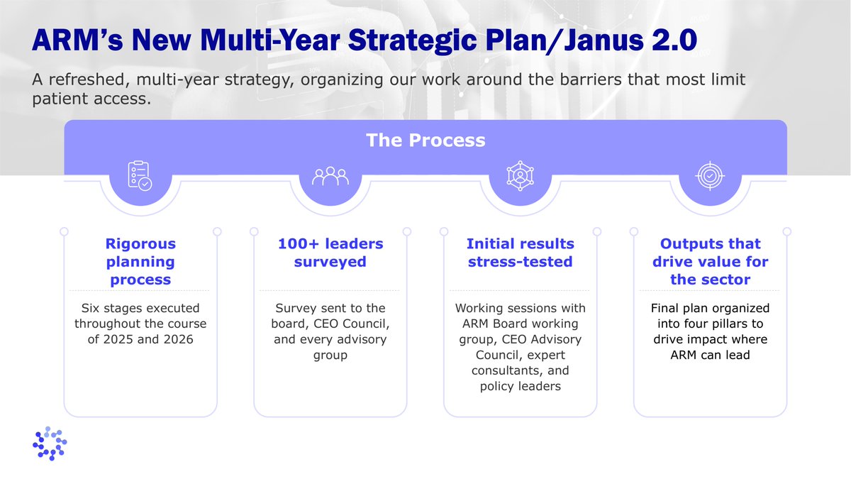 alliancerm's tweet photo. 4/4
➡️ There remain opportunities to shape the CGT landscape
ARM is undertaking a refreshed, multi-year strategy, organizing our work around the barriers that most limit patient access. https://t.co/cOkjOnWawu