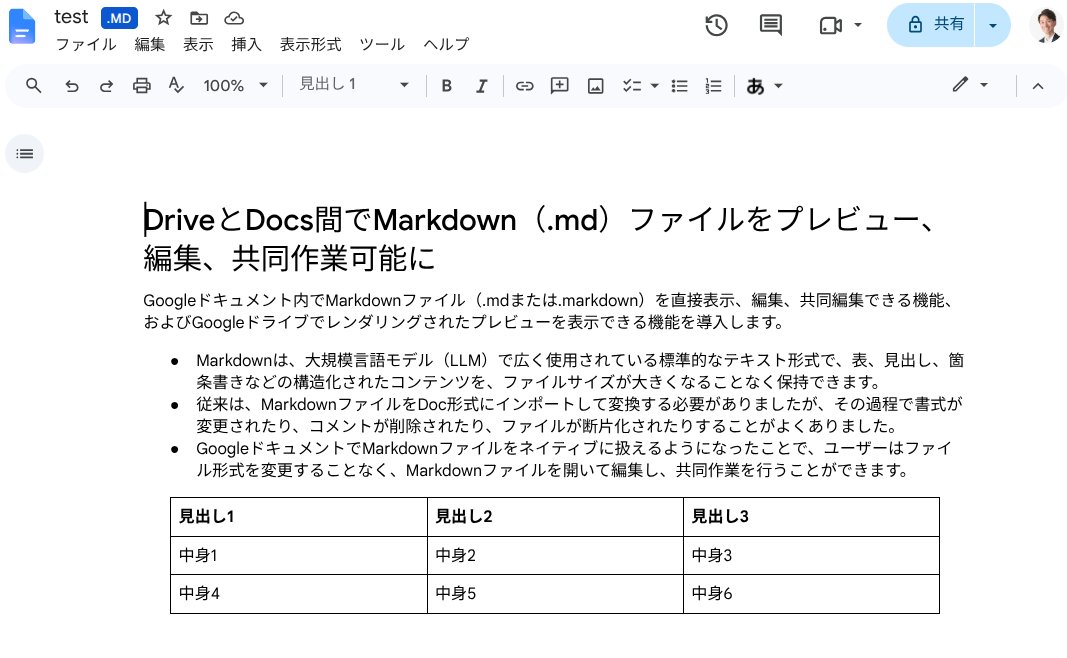 y_sugi_it's tweet photo. Google ドキュメントで、マークダウンファイルを直接編集できるようになった。従来は Google ドライブ上で .md を開くと Google ドキュメントファイルに変換されていたが、エディタ上でレンダリングされた状態で直接編集ができるようになった。少し前から利用可能だったが正式にリリースノートに掲載 https://t.co/xUib6C49sf