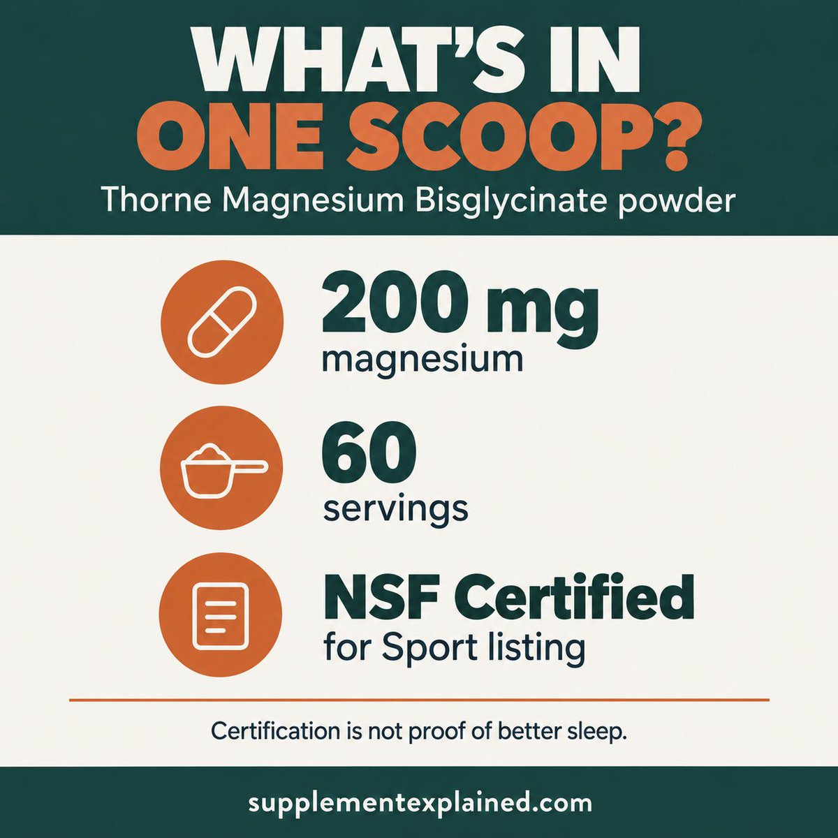 SupplementIndex's tweet photo. Paying more for Thorne's magnesium powder? Know what the label and certification actually tell you.

Here's the scoop-size check, and what the badge doesn't prove. ↓ 1/3

Our site uses affiliate links. https://t.co/UwxL21emPP