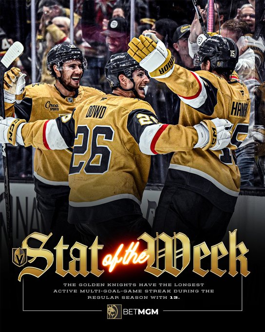 Vegas Golden Knights players, including #26 Howd and #19 Hague, celebrate on the ice as the team extends their regular season multi-goal-game streak to 13 games, highlighted as the "Stat of the Week" presented by BetMGM. The promotional graphic showcases the Knights' offensive dominance, tying into the post's message of "Goals on goals on goals."
