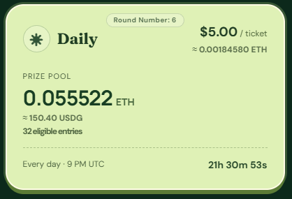 LotteryOfRobin's tweet photo. Daily Lottery is live.
Round #6 is open with a 0.055522 ETH prize pool.

Ticket price: $5
Eligible entries: 32

Draw time: 9 PM UTC

Join the Daily round:
https://t.co/fw51QkFenl https://t.co/vgCWBY7XIe