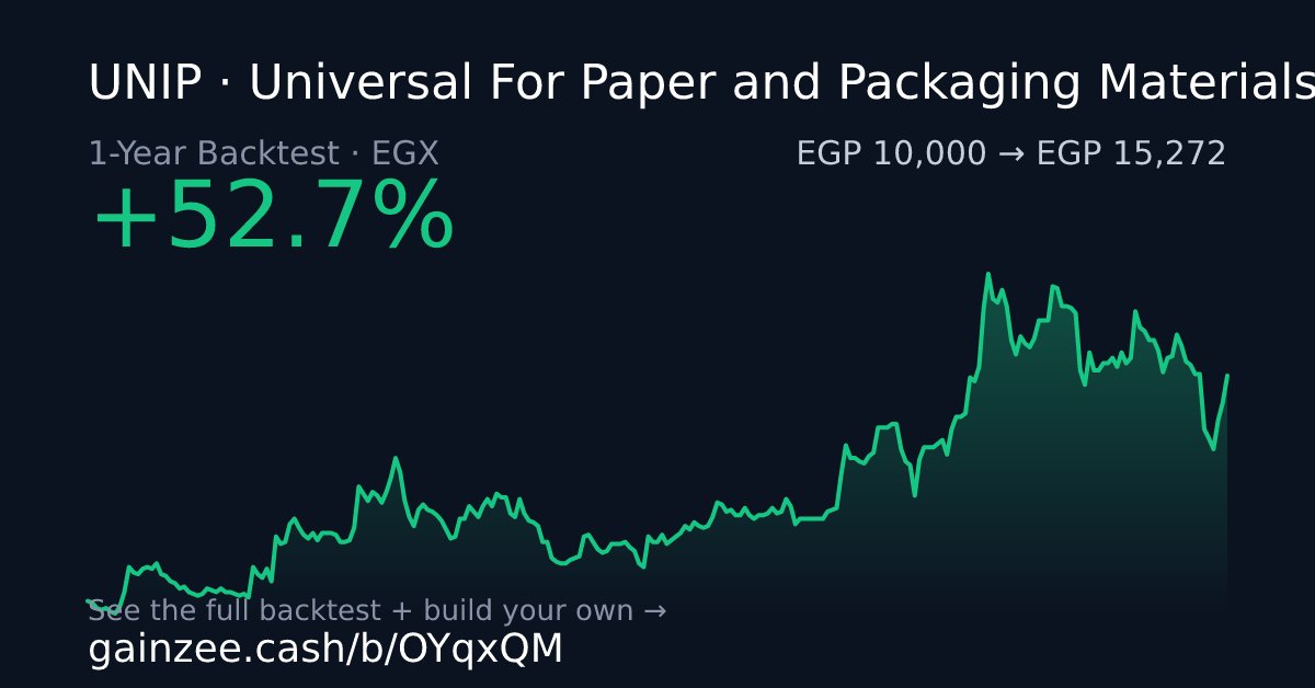 GainZeeCash's tweet photo. 📰 Egypt Stocks: Research Stocks from Egypt Stock Market - GuruFocus
🗞️ GuruFocus

السهم ده زاد بنسبة 53%

إدخل اتعلم و إفهم ازاي تقيم السهم و السوق بأثر رجعي عشان متفوتكش أي فرصة تاني!

جرب الأسهم بأثر رجعي ببلاش مع جينزي.كاش

#البورصة_المصرية #EGX https://t.co/oay1YUEHJs