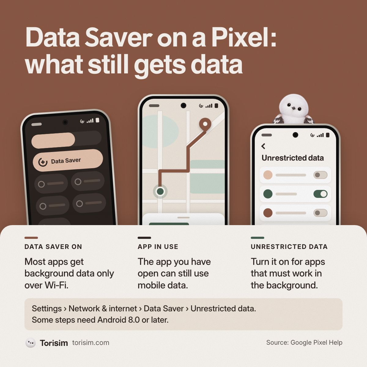 Torisim_esim's tweet photo. On a Pixel, Data Saver lets most apps get background data only over Wi-Fi. The app you have open can still use mobile data.

To keep an app working in the background, turn it on in Settings > Network &amp; internet > Data Saver > Unrestricted data. Some steps need Android 8.0+. https://t.co/4OlpCbbGfp