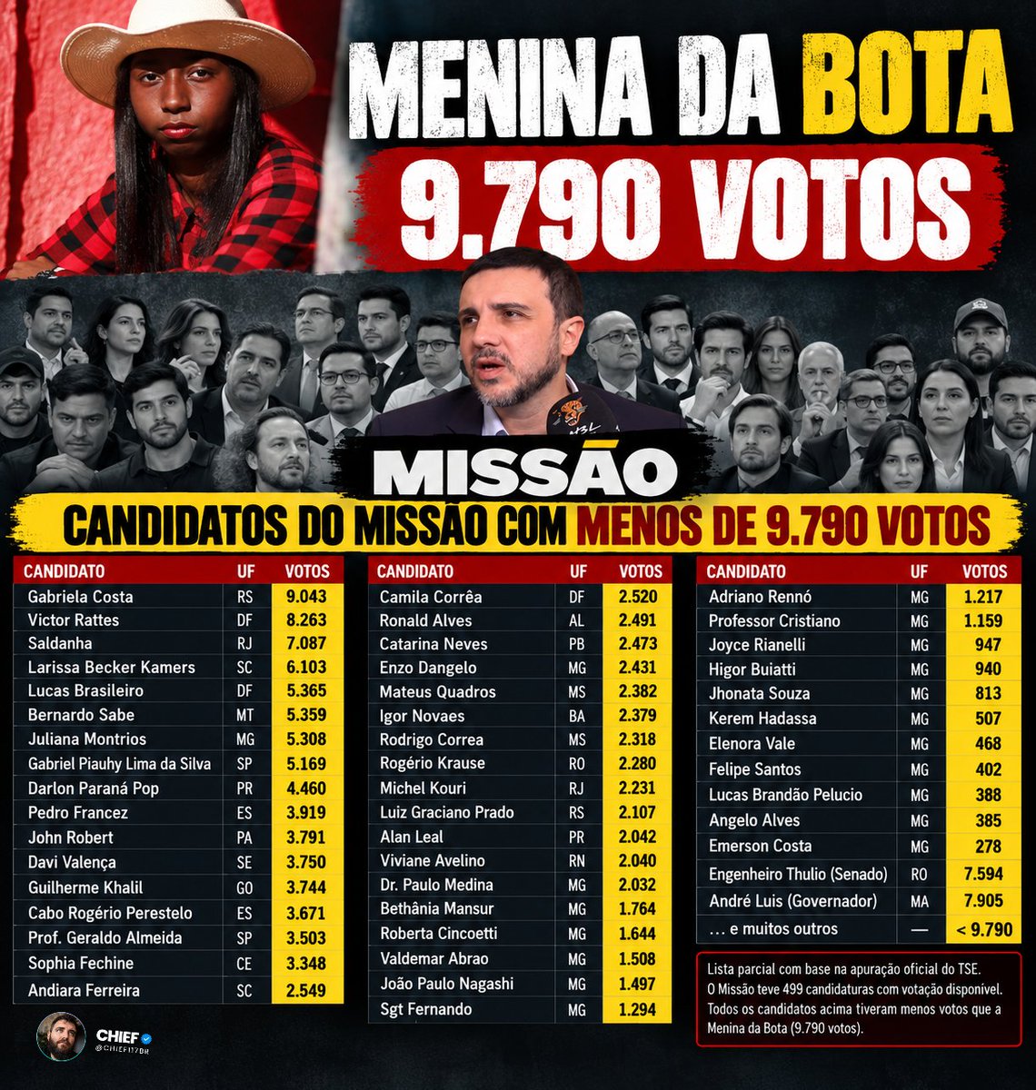 Chief117Br's tweet photo. "Perdemos com glória" https://t.co/wVS1x6ZPdA