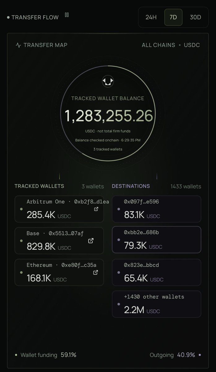dd_degens's tweet photo. @VestExchange is just showing off at this point

10/5 asia https://t.co/66uunFa2fM