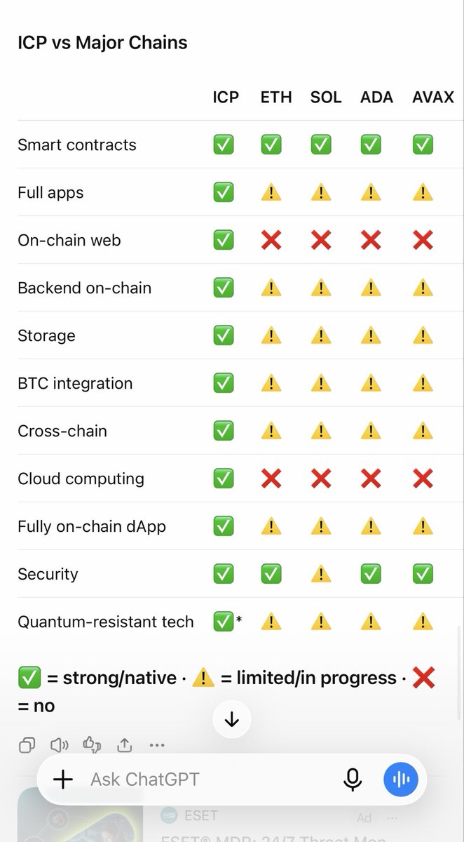ICPLONGTERM's tweet photo. @cryptorover You need to do your homework properly
And remove icp from the list. Doesnt even belong there. ICP is the mother of all blockchains. https://t.co/msCN3IEuke