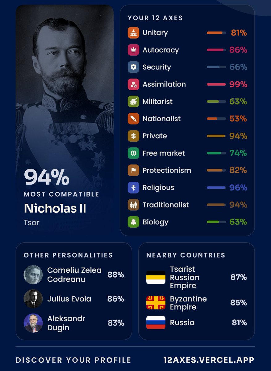 uhheadache's tweet photo. I am apparently a Russian at heart. (No idea how accurate this even is really.) https://t.co/3vYyjlW2wL